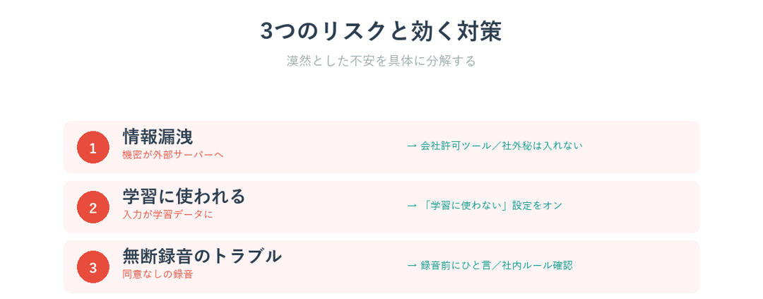 会議録音をAIに文字起こしさせるときの3つのリスクと対策