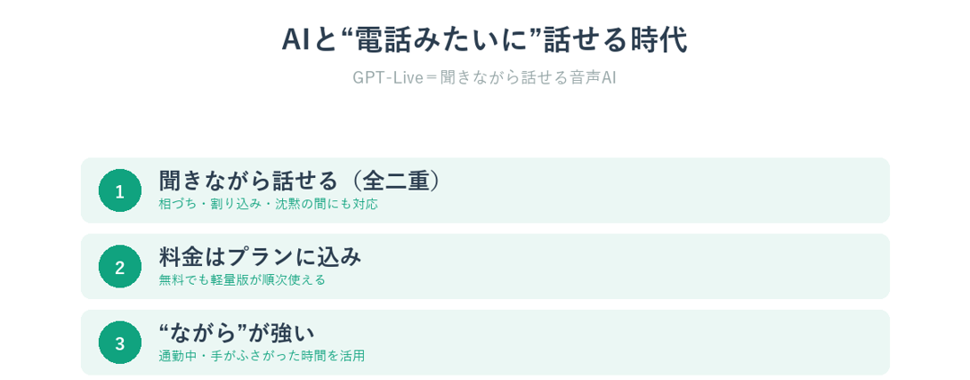 GPT-Liveでできること（聞きながら話せる音声AIの要点）