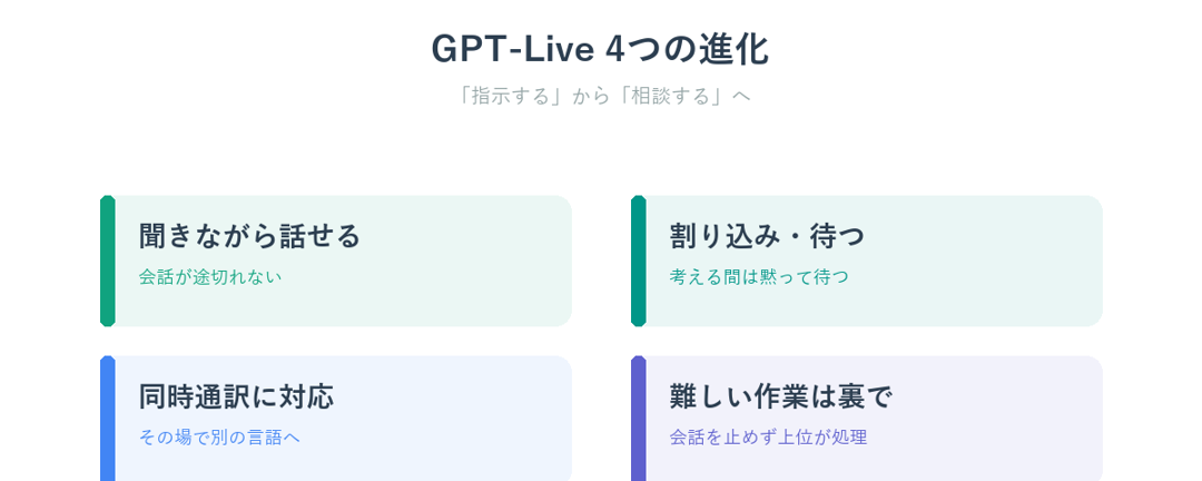 GPT-Liveの4つの進化ポイント（全二重・割り込み・同時通訳・裏で処理）