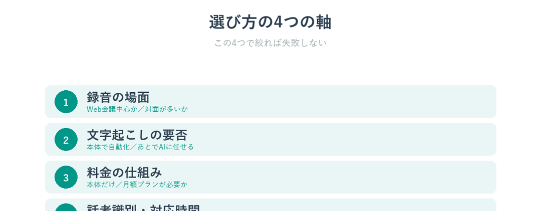 AIボイスレコーダーの選び方4つの軸