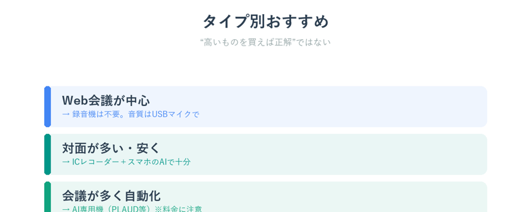 会社員のタイプ別おすすめAIボイスレコーダー3パターン