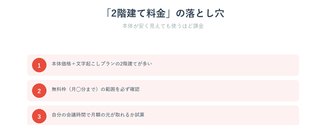 AIボイスレコーダーの2階建て料金の落とし穴と確認ポイント