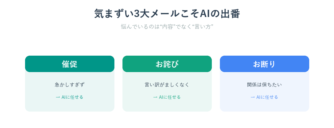気まずい3大メール（催促・お詫び・お断り）はAIが得意