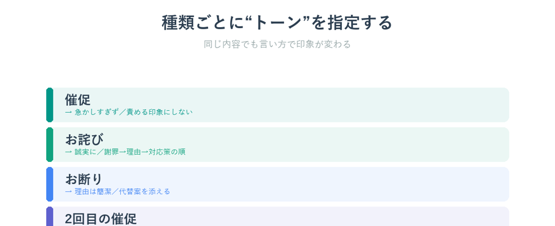 メールの種類ごとに指定するトーンと条件