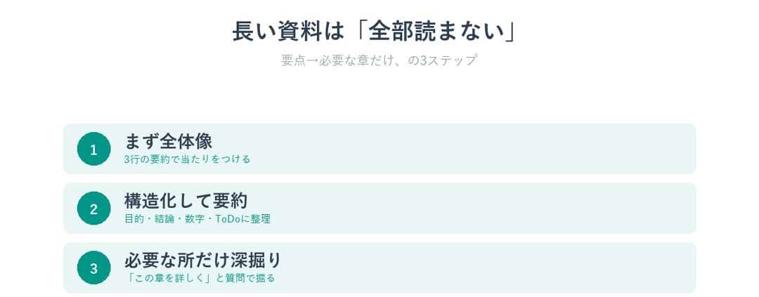 長い資料はAIで要点を出してから必要な章だけ読む3ステップ