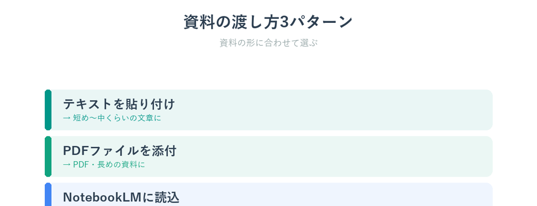 AIに資料を渡す3つの方法（貼り付け・PDF添付・NotebookLM）
