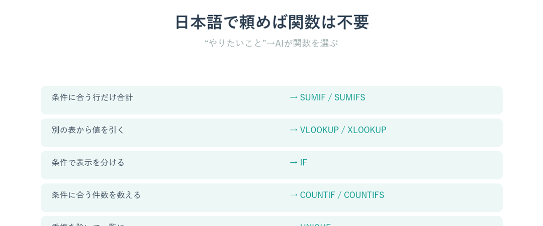 やりたいこと別によく使うExcel関数の対応表