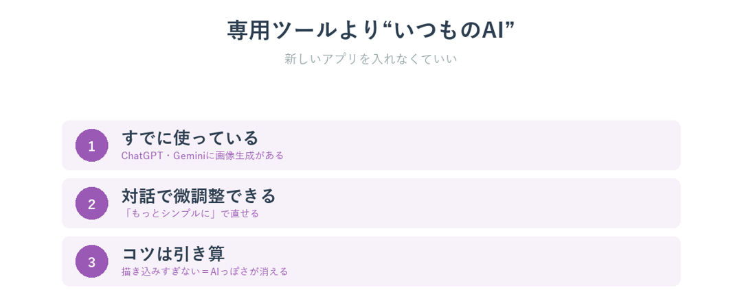 専用ツールよりChatGPTやGeminiでアイコンを作るとよい理由