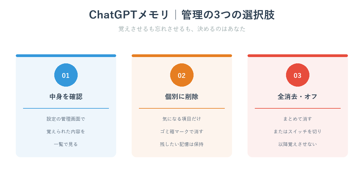 ChatGPTメモリ管理の3つの選択肢（中身を確認・個別に削除・全消去やオフ）