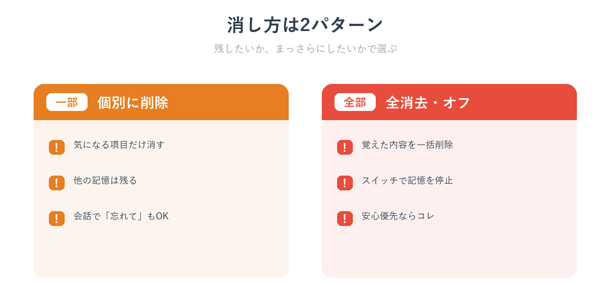 メモリの消し方の違い（特定の記憶だけ個別削除と、全消去やオフ）