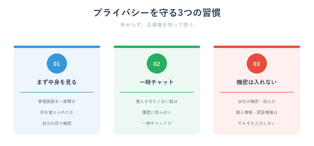 ChatGPTのプライバシーを守る3つの習慣（中身を確認・一時チャット・機密は入力しない）
