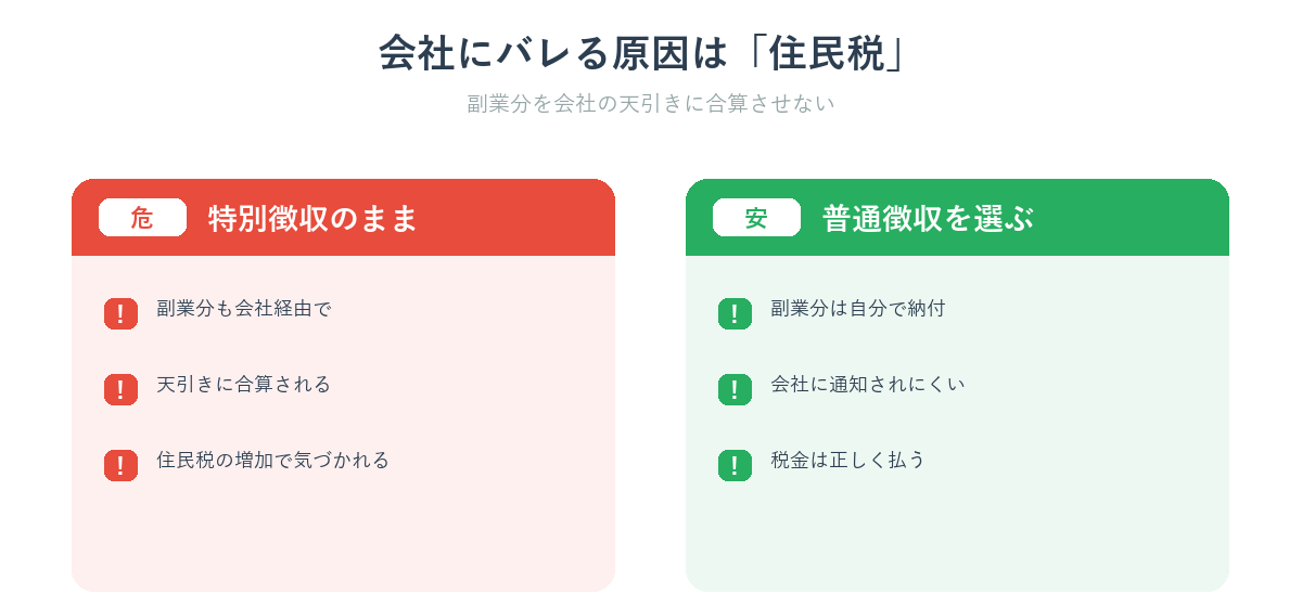副業が会社にバレる原因は住民税(特別徴収で合算されるか、普通徴収で分けるか)