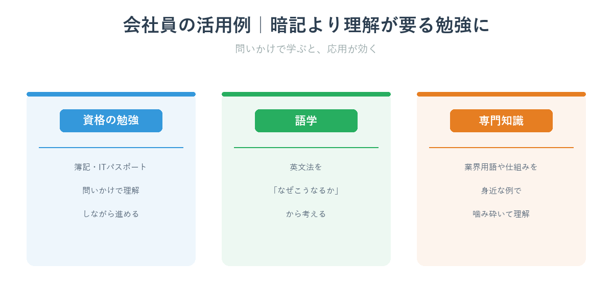 会社員の学習モード活用例3つ（資格の勉強・語学・専門知識のインプット）