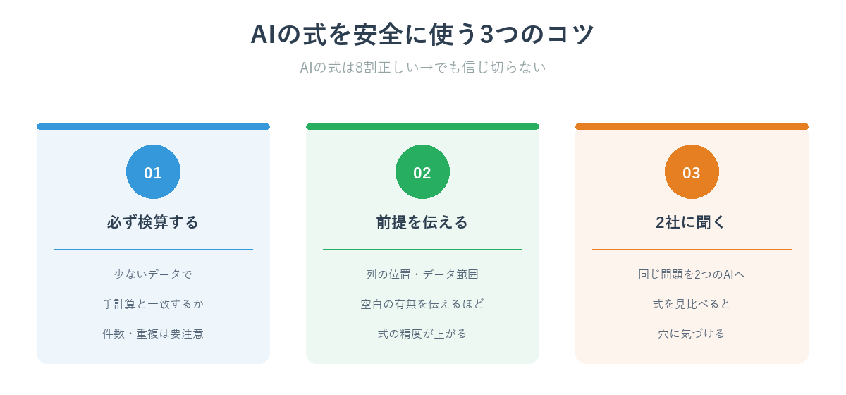 AIのエクセル式を安全に使う3つのコツ（必ず検算・前提を伝える・2社に聞く）
