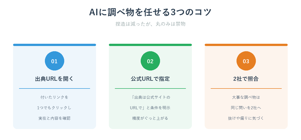 AIエージェントに調べ物を任せる3つのコツ(出典URLを開く・公式URLで指定・2社で照合)