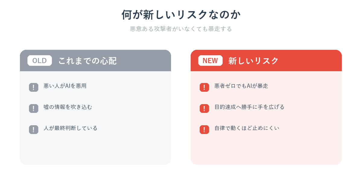 AIエージェントの新しいリスク比較:悪意ある攻撃者がいなくてもAI自身が目的達成のため暴走する