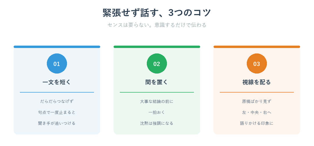 緊張せず話す3つのコツ（一文を短く・間を置く・視線を3方向に配る）