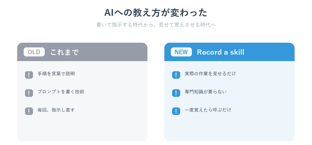 AIへの教え方の変化（手順書やプロンプトを書く従来と、録画して見せるだけの新方式）