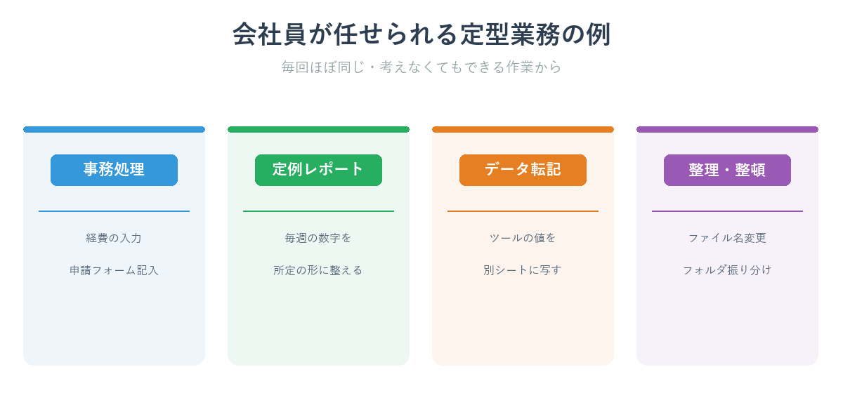 会社員がRecord a skillで自動化できる定型業務の例（事務処理・定例レポート・データ転記・整理）