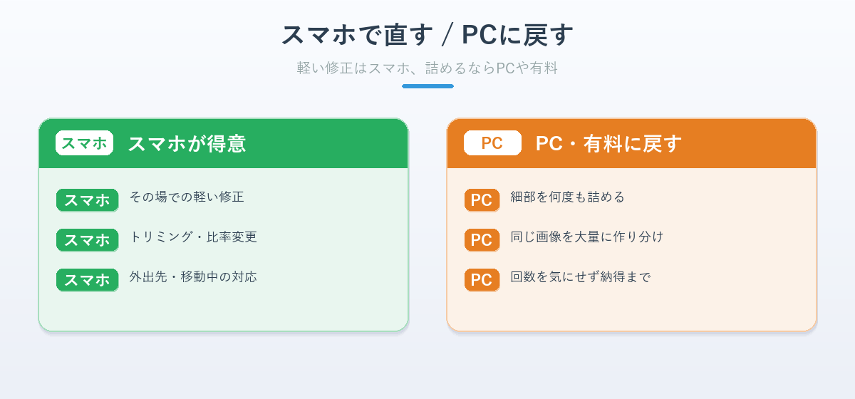 スマホで直せる作業とPCや有料に戻すべき作業を分けた使い分け早見表